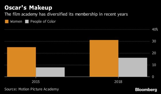 Oscars' Biggest Membership Drive Boosts Film Academy Diversity