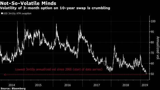 Treasury Yields Veer Toward 2019 Lows