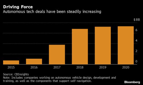 Big Tech Wants Drivers' Eyes on Screens Instead of on the Road