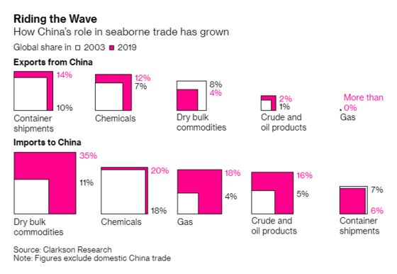 An Africa United on Trade Faces U.S.’s One-on-One Tactics