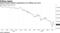Market-based inflation expectations are sliding once more