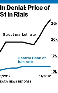 Dollar-Less Iranians Discover Virtual Currency