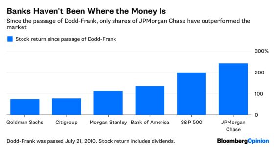 Banks Need Volcker Rule's Degree of Difficulty