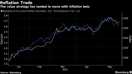 Great Inflation Trade of 2021 Takes a Back Seat on Wall Street