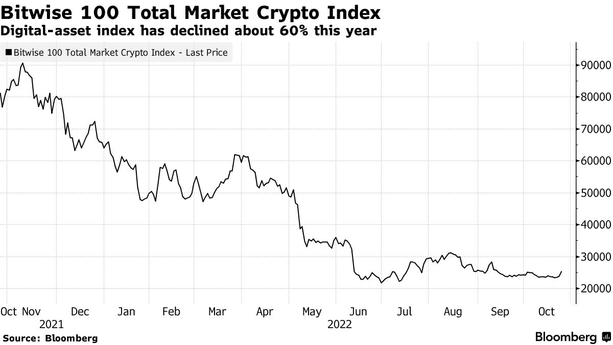 Fidelity Says More Institutional Investors Hold Digital Assets - Bloomberg