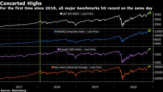 Red-Hot Stock Rally Powered by Companies With Shaky Finances