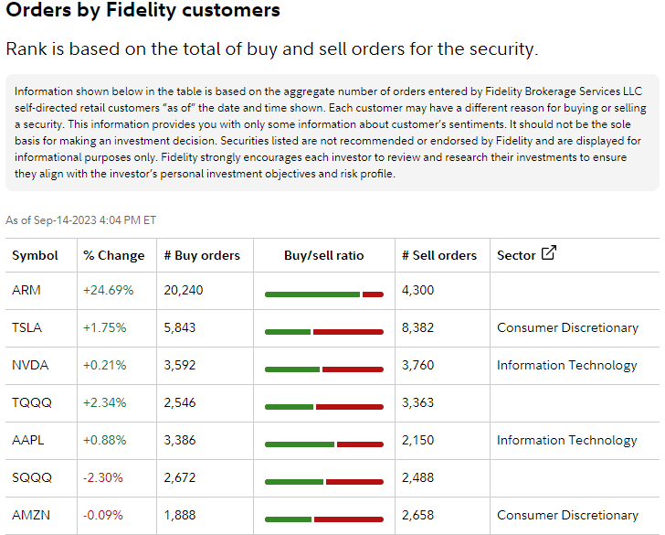 Fidelity Launches CITs With Alternative Investment Exposure