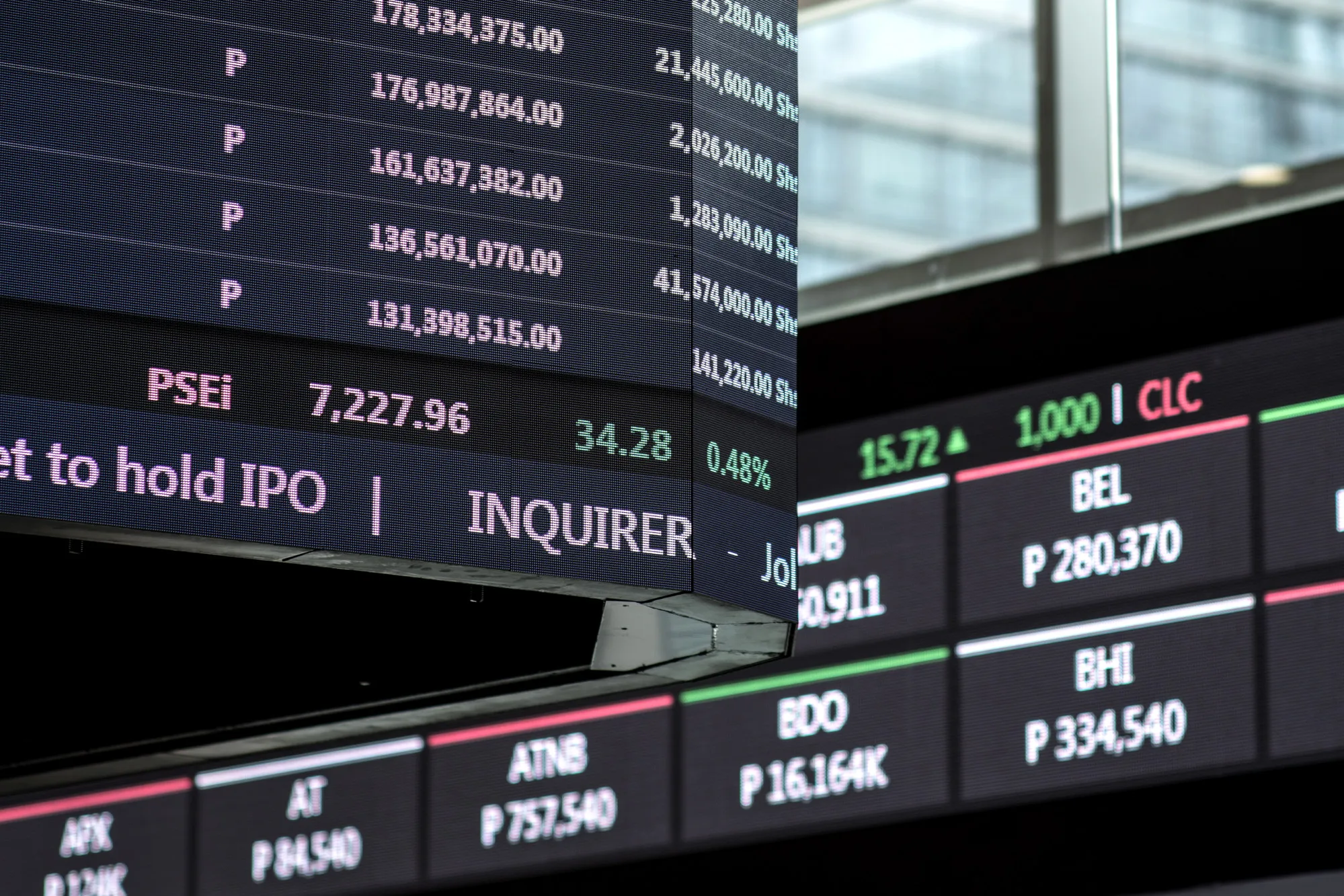 Prices in Manila: Looking ahead.