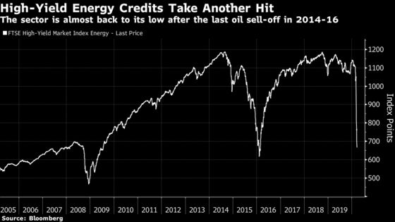 Credit Has Ballooned Since 2008 Spelling Trouble for This Crisis