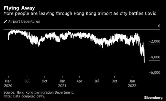 Hong Kong Exodus Continues With Record Number of People Leaving