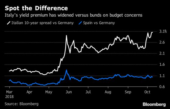 Italy’s Finance Minister Admits the Government Is Worried About Markets