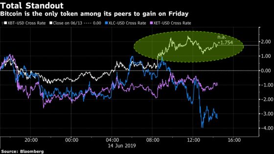 Bitcoin Turns Crypto Haven as Biggest Exchange Plans to Restrict U.S. Users