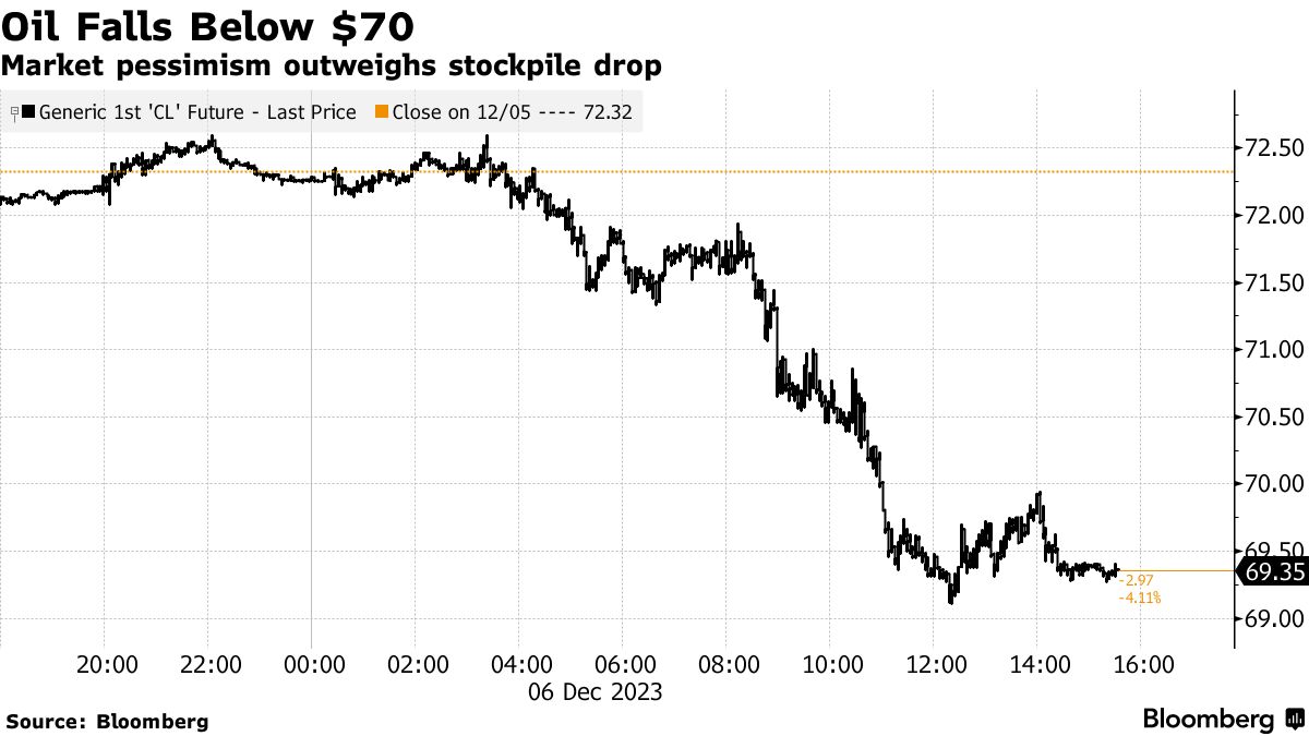 Today's stock deals market report