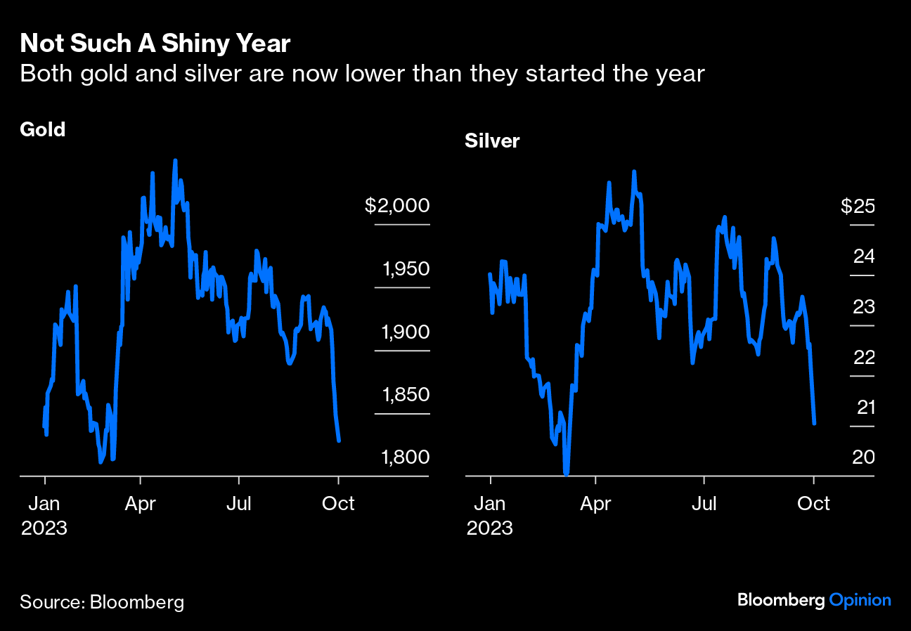 Birkin Bags, Bullion, and Sub-Zero Real Interest Rates - Barrons