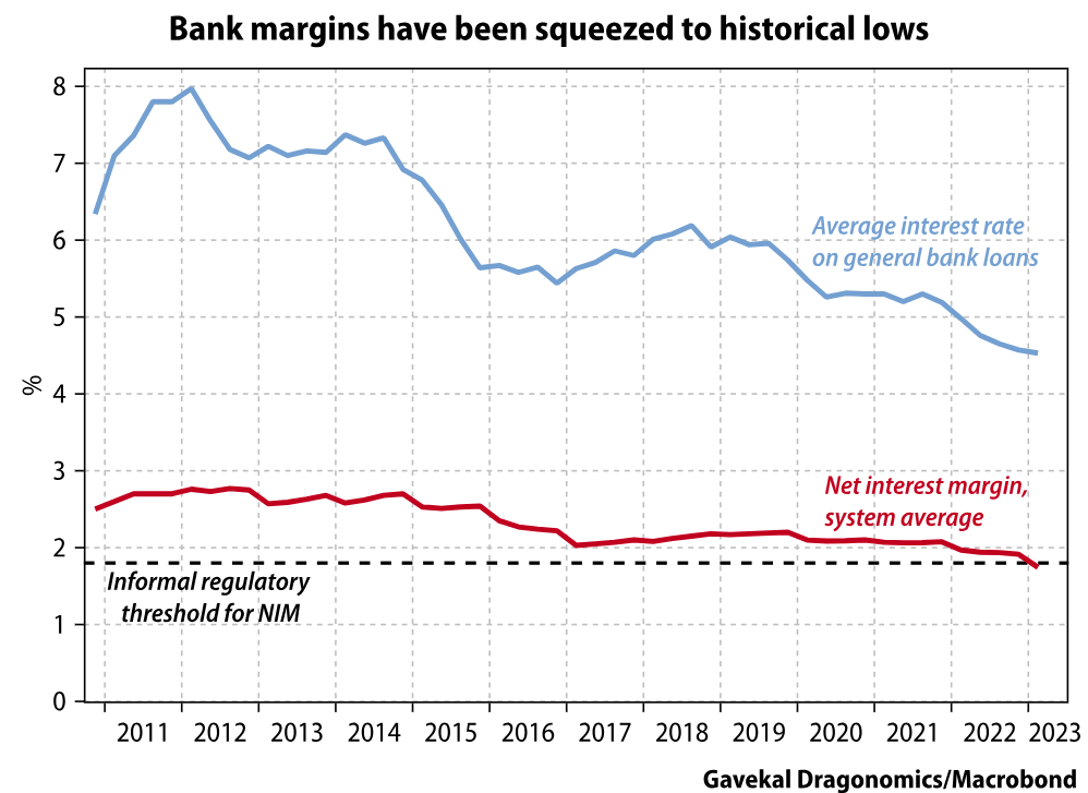 Is China Mired in a 'Balance Sheet Recession'? - WSJ