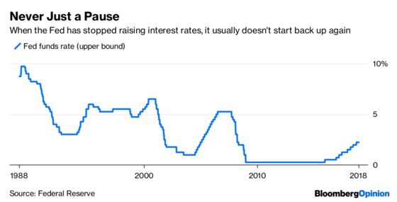 Markets Join Trump in Pleading for the Fed to Stop