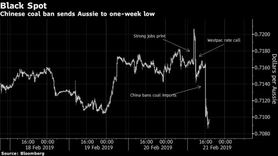 Here’s Why the Australian Dollar Is the Most Volatile Major Currency
