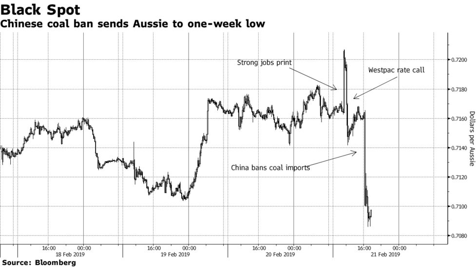 Aussie S Crazy Day Shows Why It S Most Volatile Major Currency - 