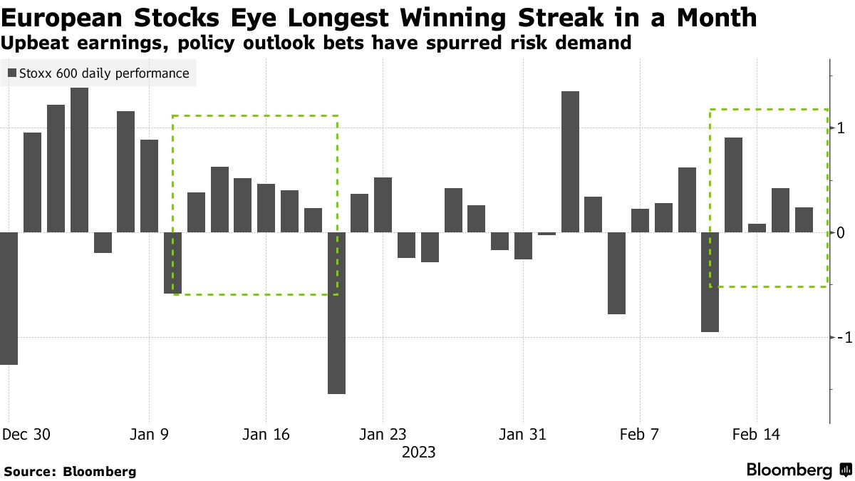 欧州市況】英ＦＴＳＥ100指数は最高値更新、ドイツ債は小幅安 - Bloomberg