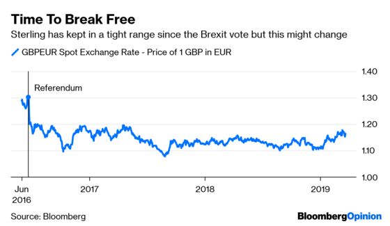 The Pound Might Just Survive Brexit