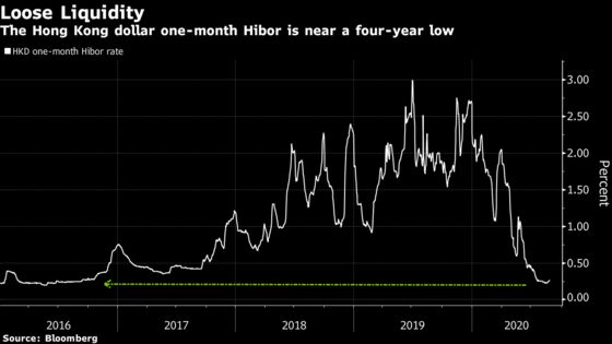 Ant Group’s IPO May Push Down Cost of Borrowing in Hong Kong