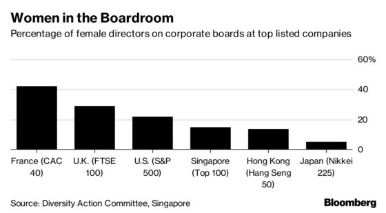 Pressure Builds to Open Asia's All-Male Boardrooms to Women