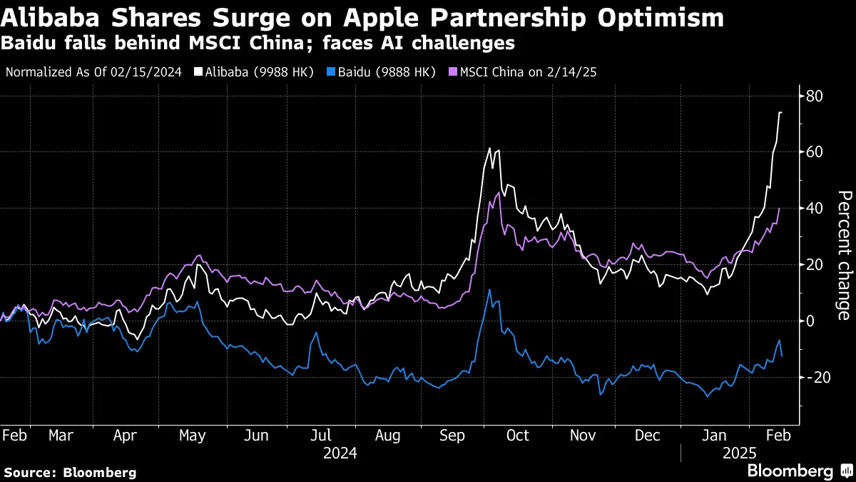 DeepSeek Frenzy Puts Spotlight on Alibaba and Baidu AI Outlook - Bloomberg