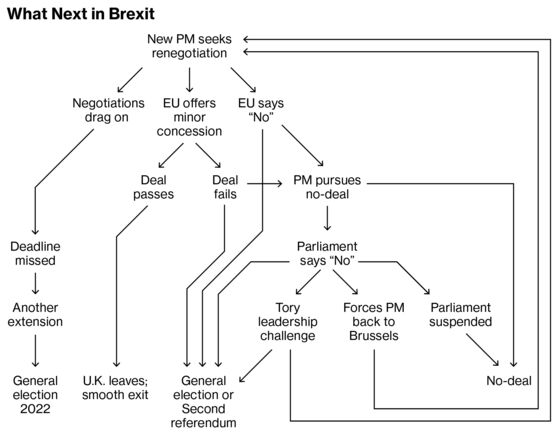 Brexit Bulletin: The Mood Darkens