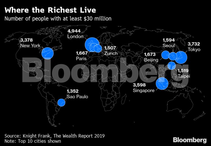 Where the Richest Live