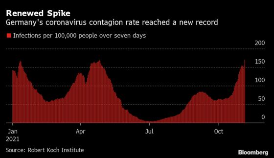 Europe Relapses as Covid Hot Spot in Warning Sign for Recovery