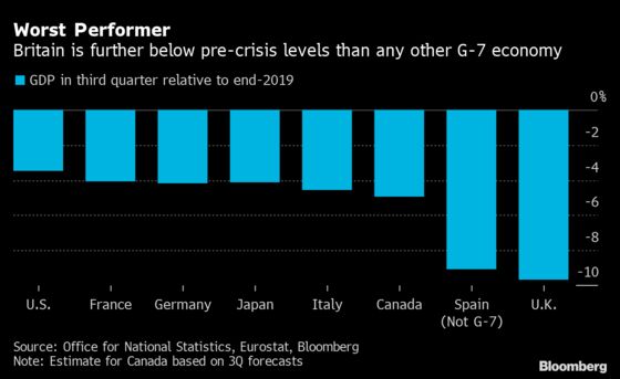Winners and Losers in Eight Months That Ravaged U.K. Economy