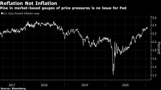 Inflation Rippling Through Markets Is Just What Fed Wants to See