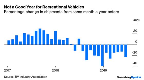 A Decline in RV Sales Is Bad News for Trump