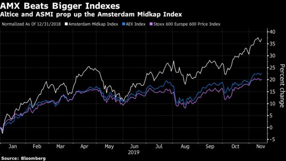 Western Europe’s Best-Performing Stock Index Is Up 36% This Year