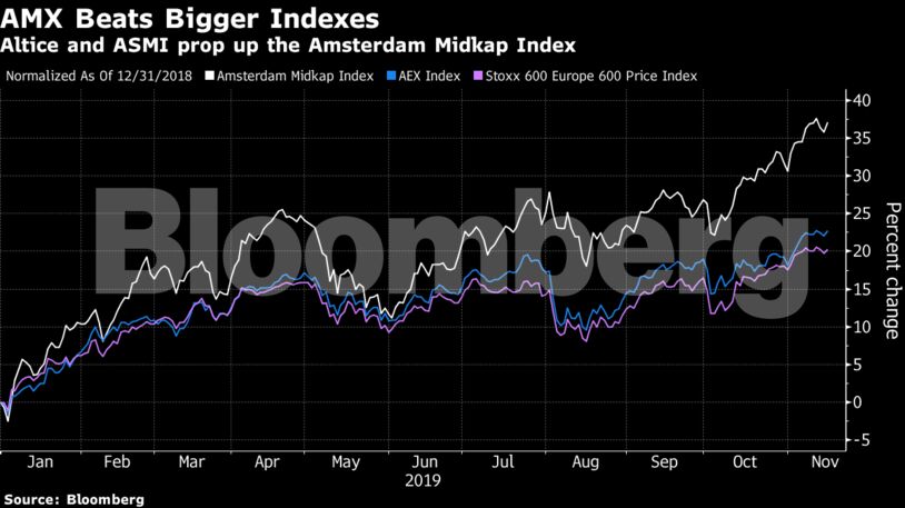 Altice and ASMI prop up the Amsterdam Midkap Index