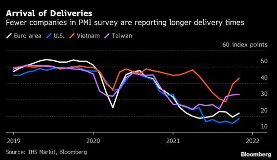 The Transitory Inflation Question Is Coming for the ECB