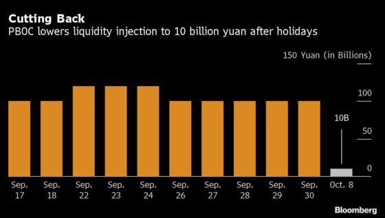 PBOC Drains Most Cash in a Year From Banking System, Bonds Slide