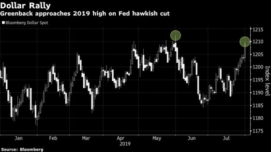 Dollar Bears and Trump Both Dealt Blows by Fed’s Hawkish Cut