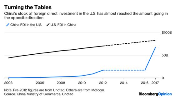 China’s Claims on Trade With U.S. Don’t Add Up