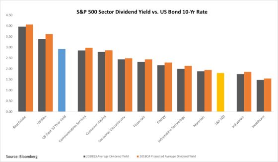 S&P 500 Dividend Payouts Increased 6.9% in Third Quarter