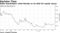 Noble shareholders voted Monday on its debt-for-equity rescue