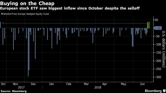 Ready to Catch Falling Knives in Stocks? These Investors Are