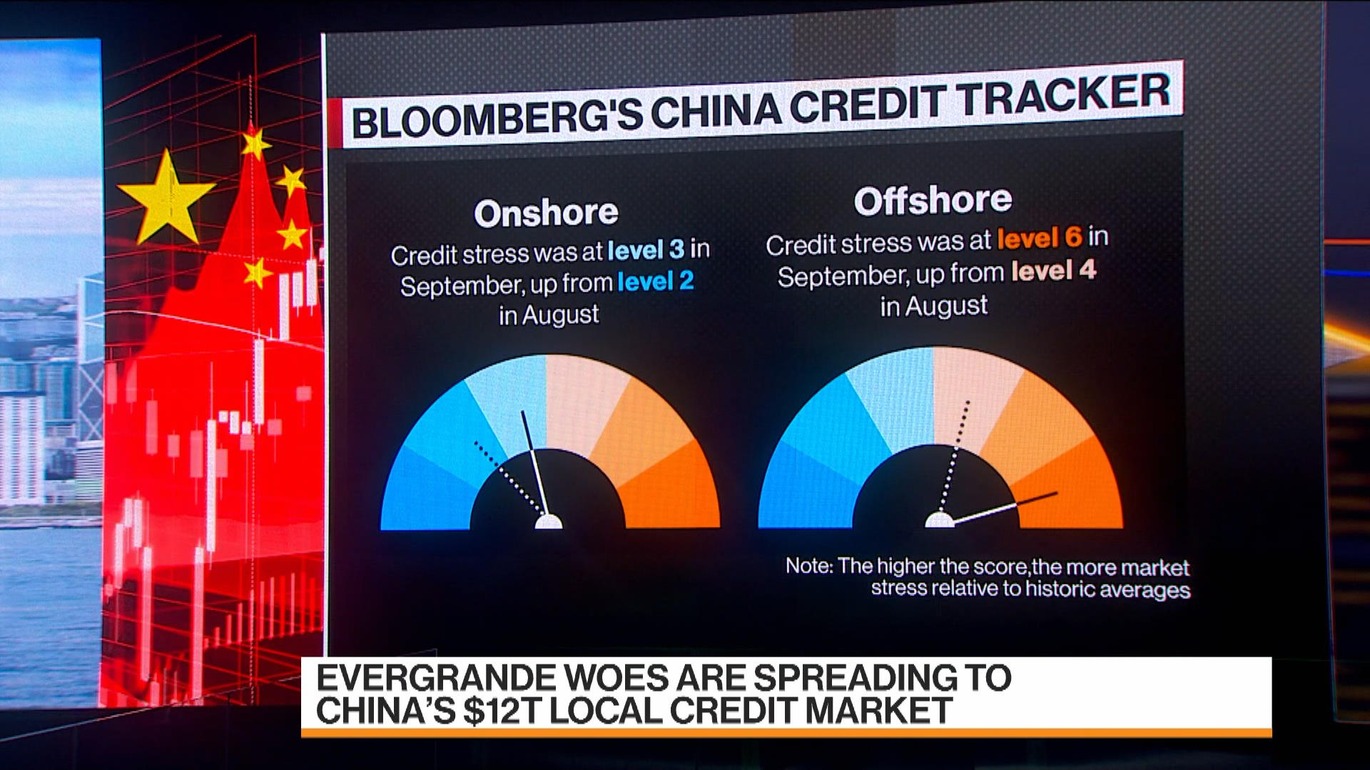 Evergrande news bloomberg
