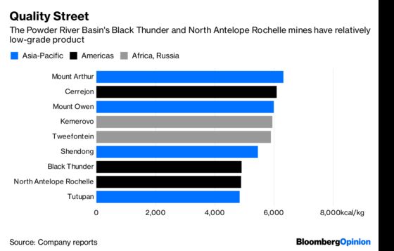 American Coal’s Asian Savior Is a Fantasy