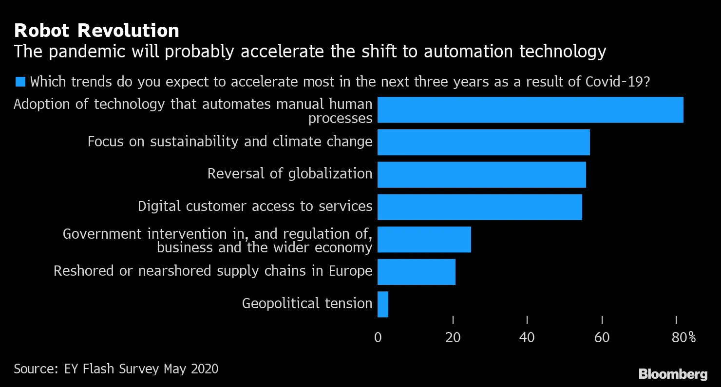 Robot Revolution