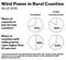 Chart: Wind Power in Rural Counties