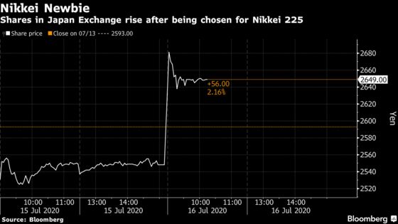 Tokyo Stock Exchange Operator Gains After Nikkei 225 Inclusion