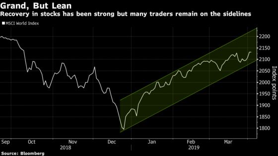 Staying on the Sidelines of the Equity Rally Is Starting to Really Hurt