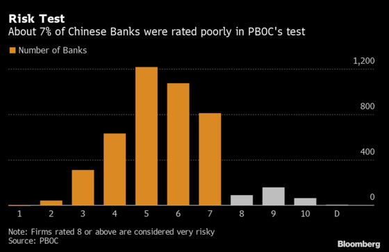 China Weighs Raising Billions to Rescue Troubled Financial Firms