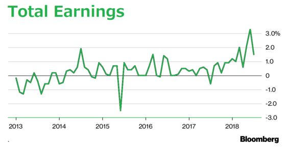 Kuroda’s Long-Sought Wage Inflation Is Slowly Coming Into View